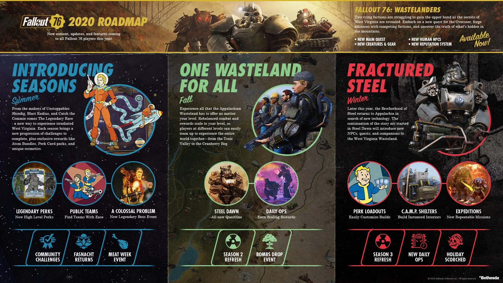 fallout-76-season pass 1