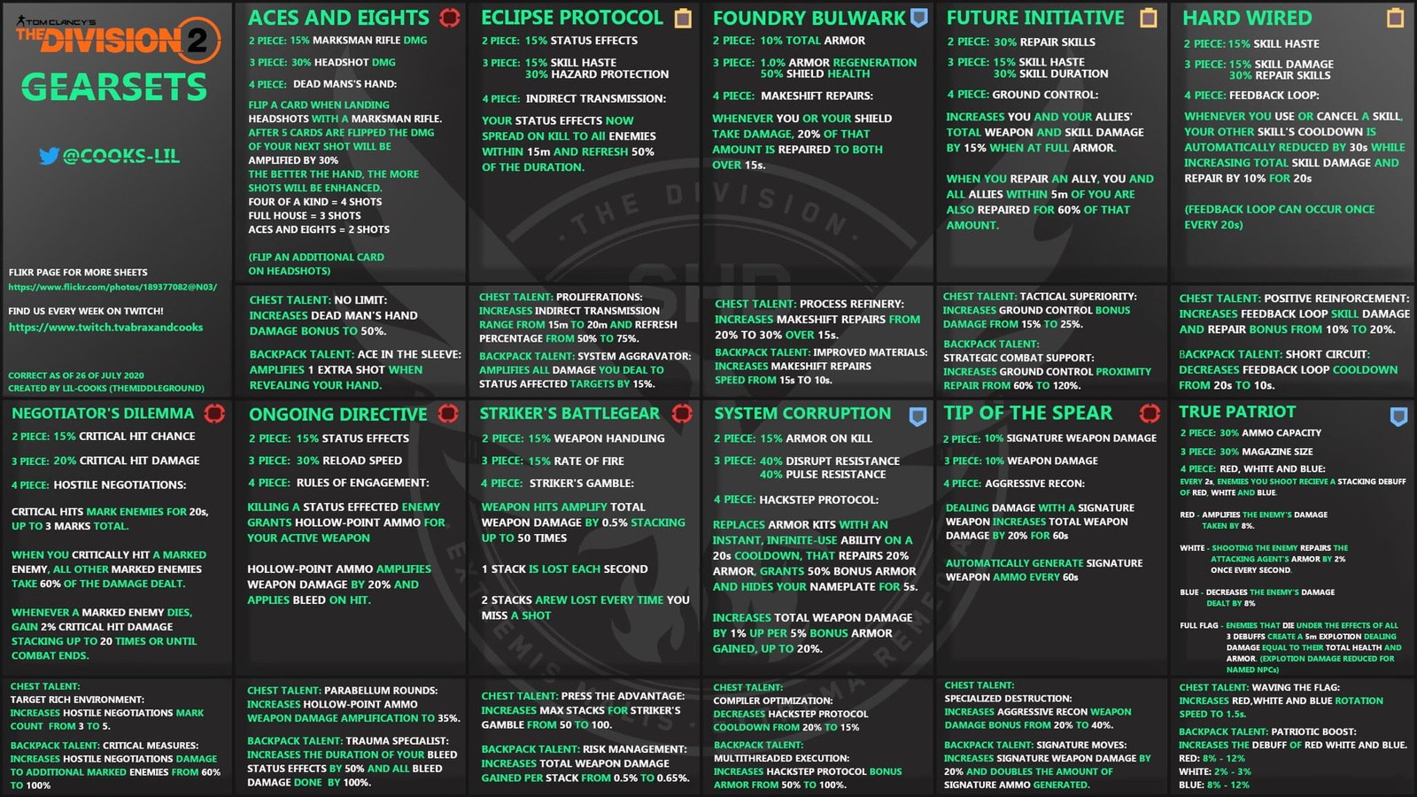 DIVISION 2 Brand Sets, Gear Sets & Talents Stat Charts In One Place