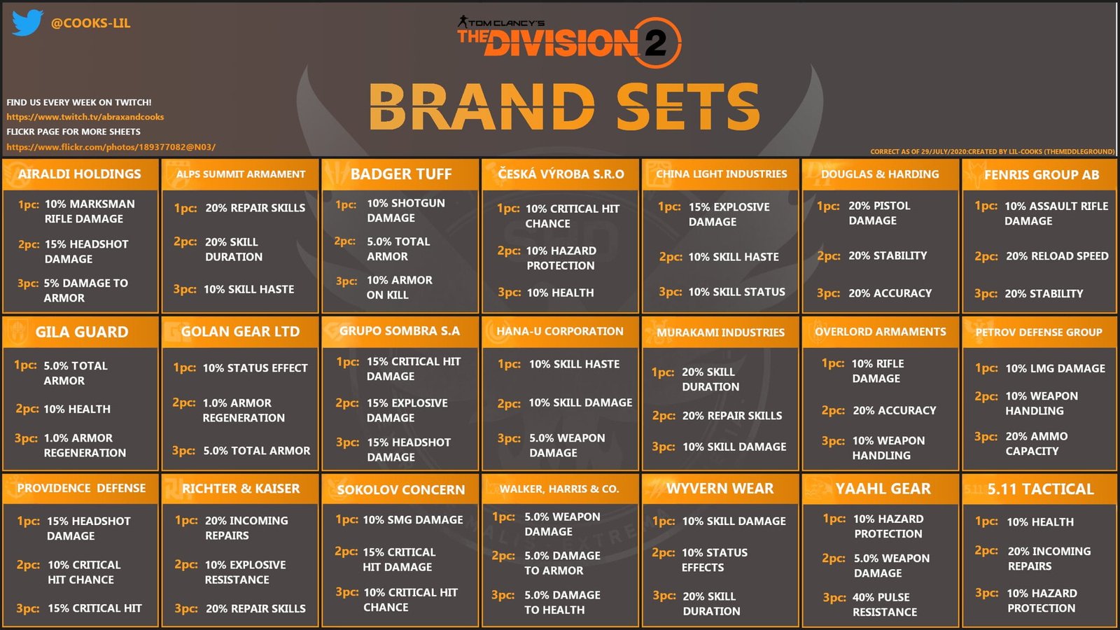 Steam charts division фото 37