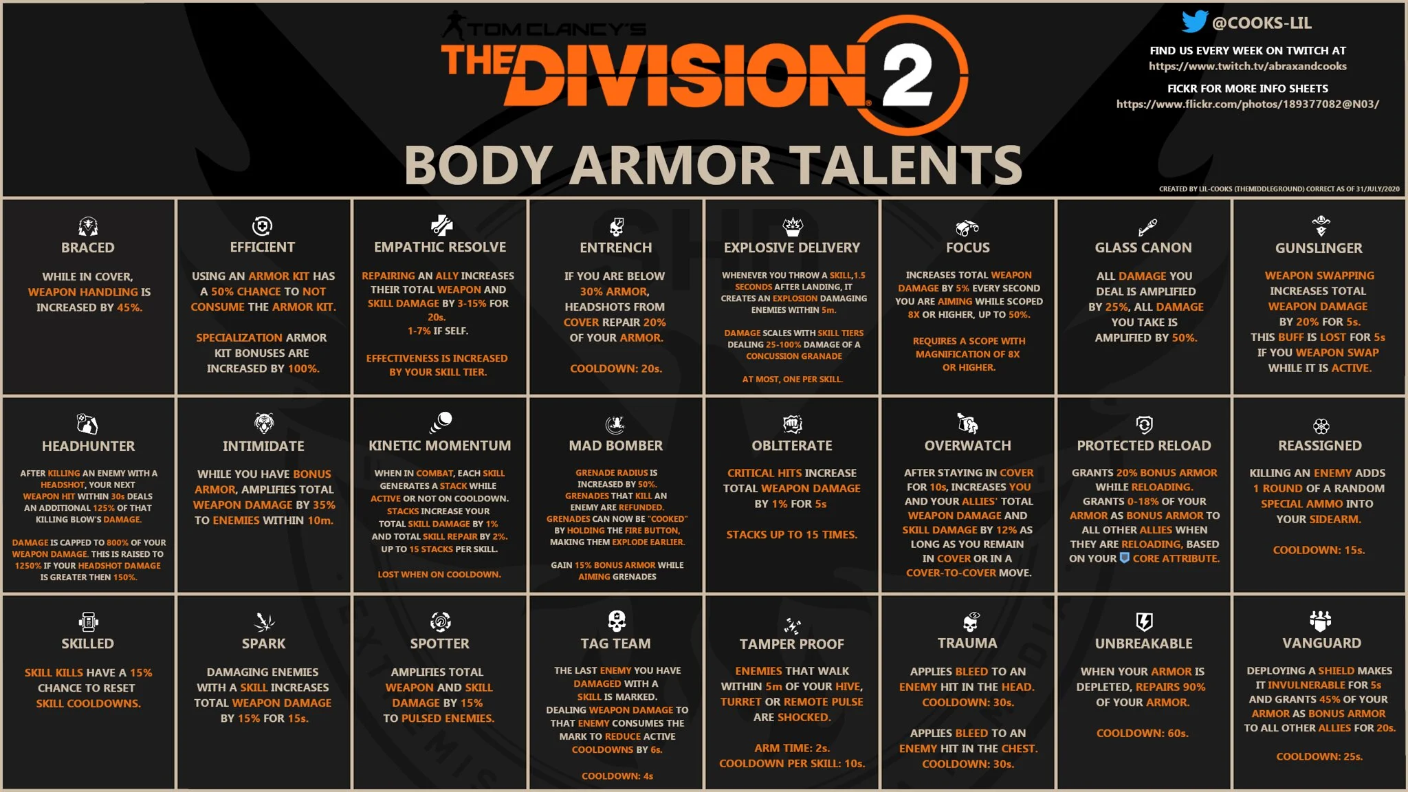division 2 talents 1