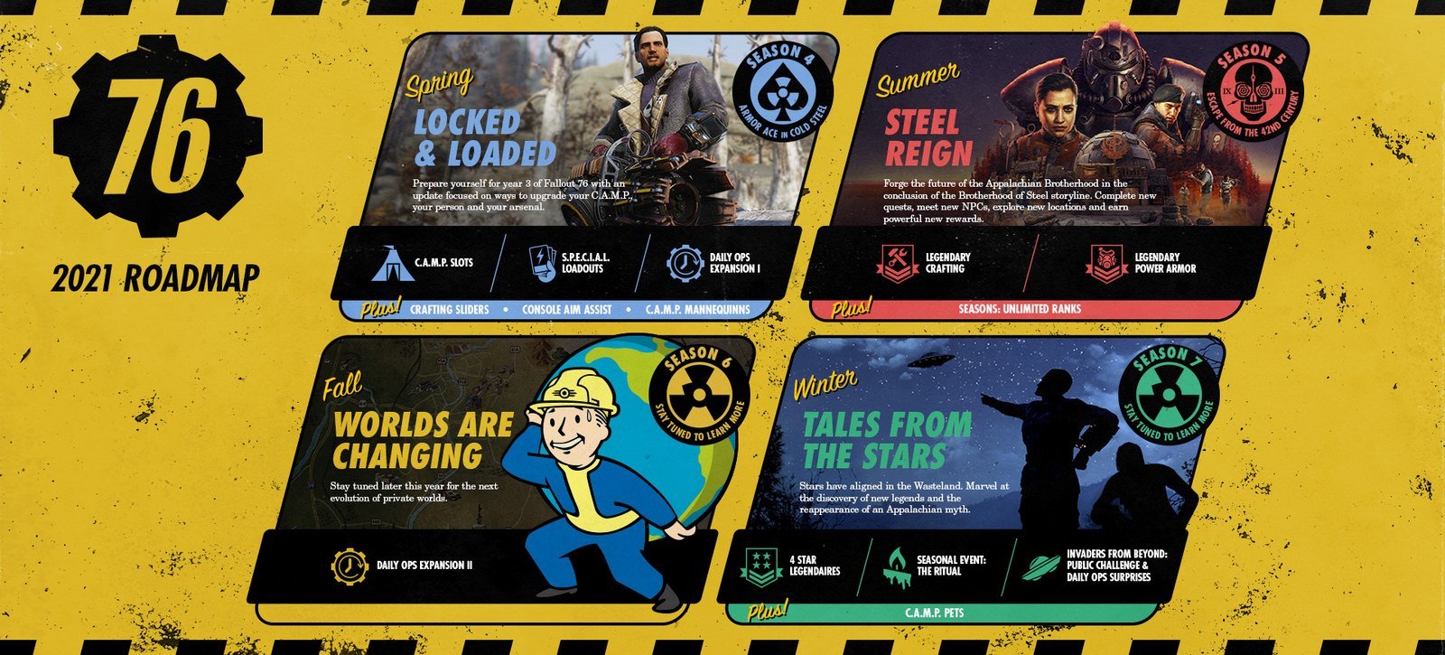 FALLOUT 76 Roadmap for 20212022