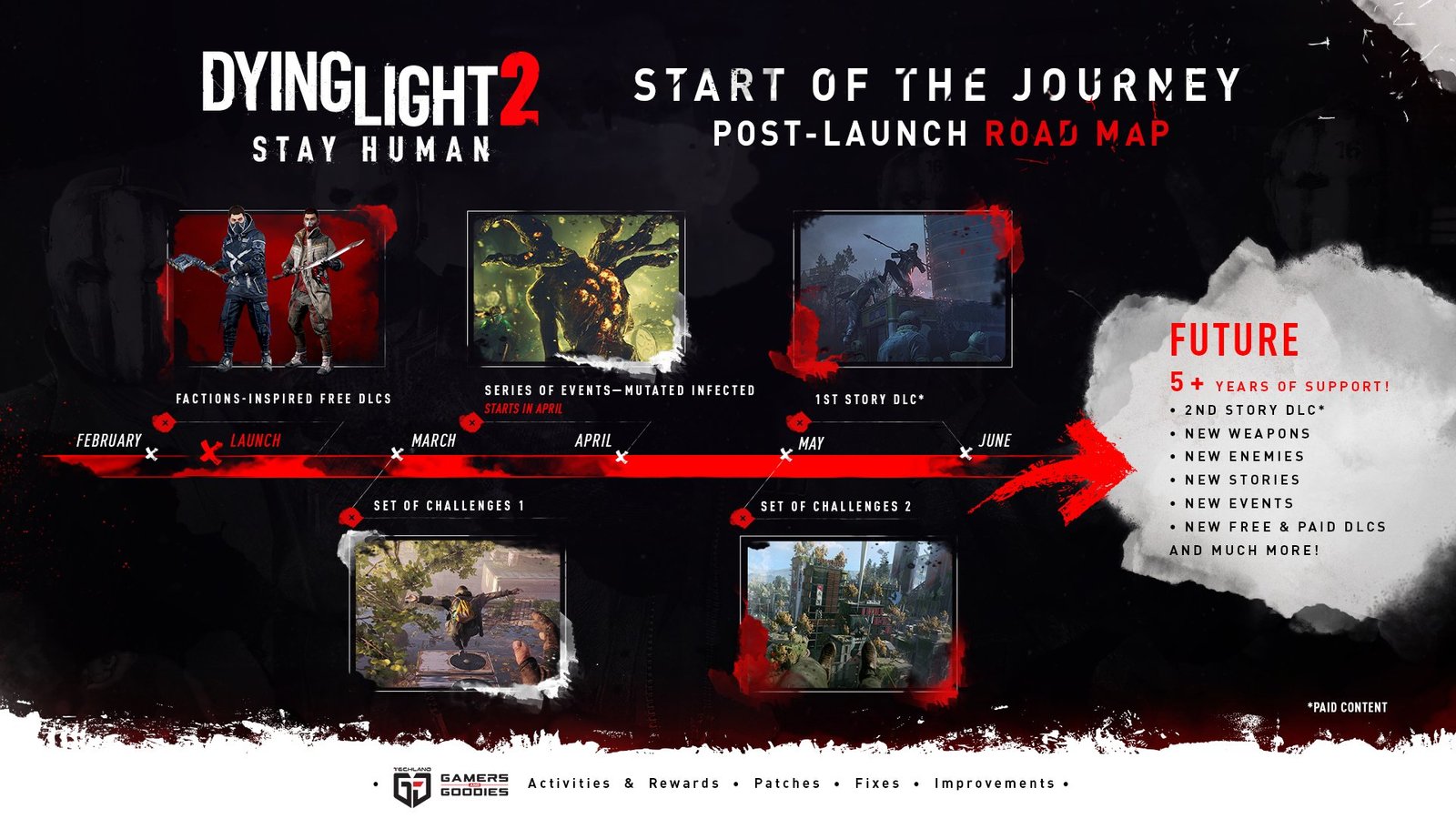 Dying Light 2 Content Roadmap 20222027 Devs Promise 5+ Years Of Updates