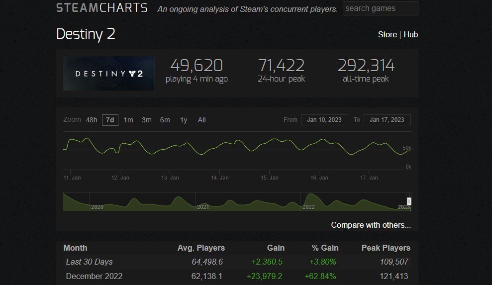 Eldest Souls Steam Charts & Stats