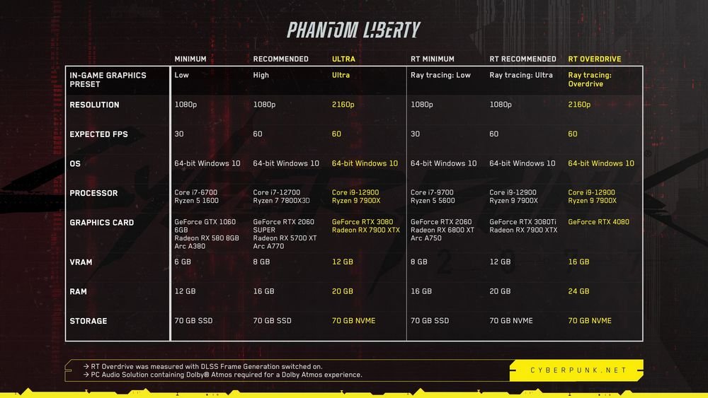cyberpunk new sys requirements