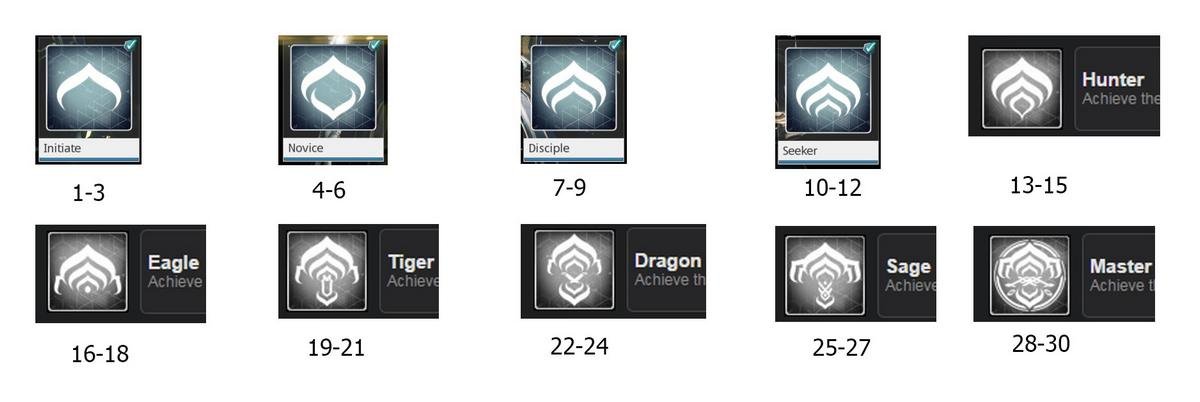 warframe mastery rank