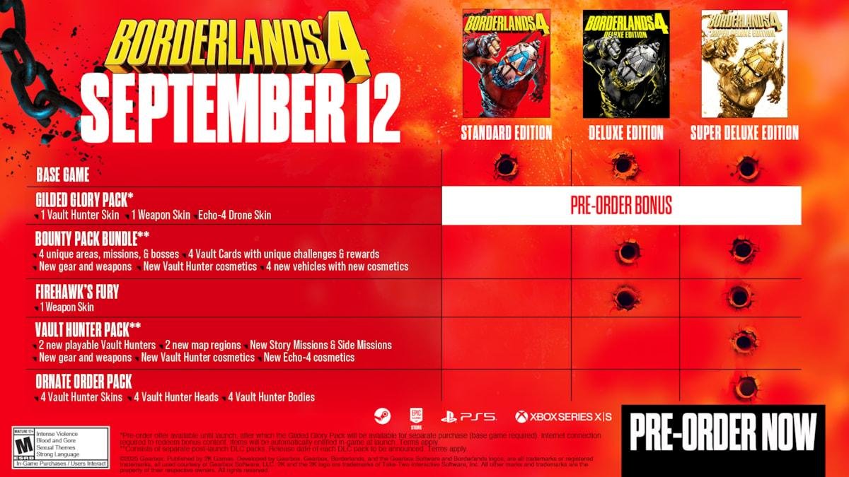borderlands 4 pre-orders editions