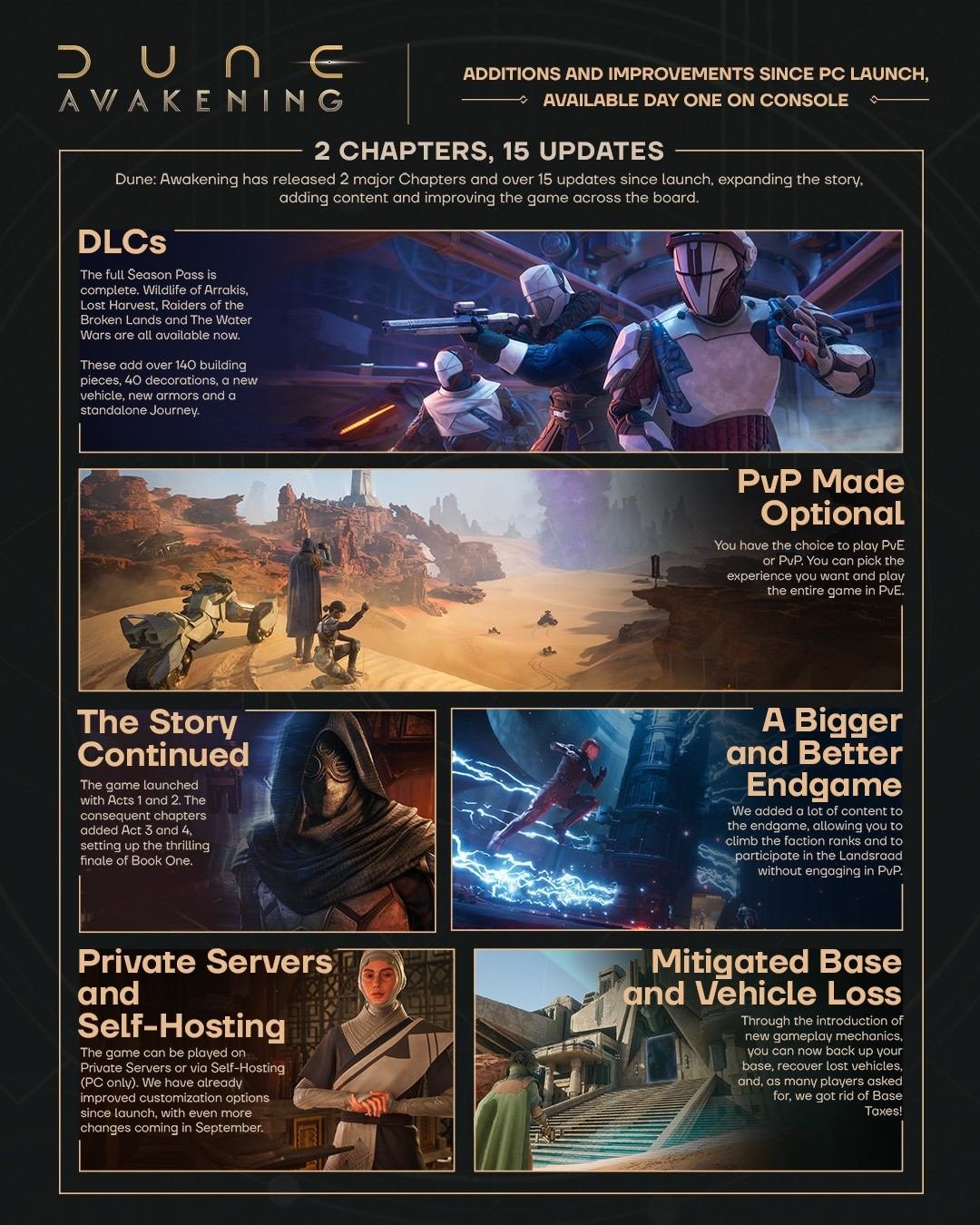 dune awakening roadmap 2