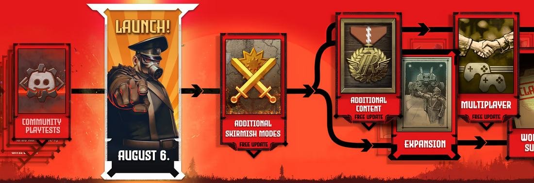 IRON NEST updates