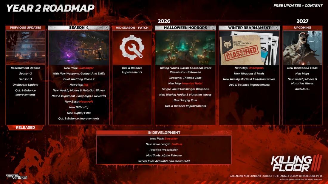 Killing Floor 3 updates